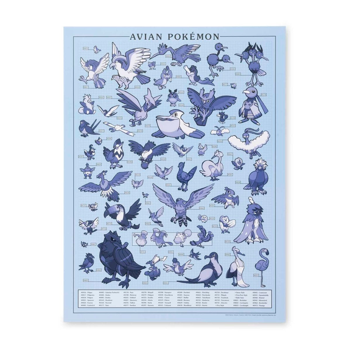 Pokémon Researcher: Avian Pokémon Poster