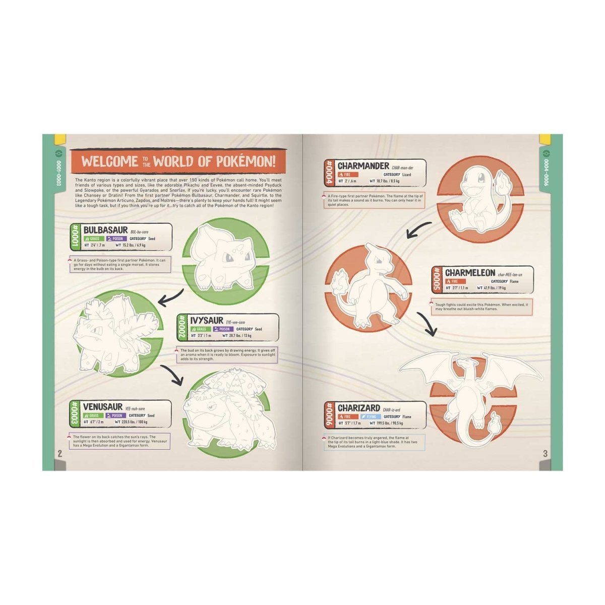 Pokémon: The Official Sticker Book Of The Kanto Region